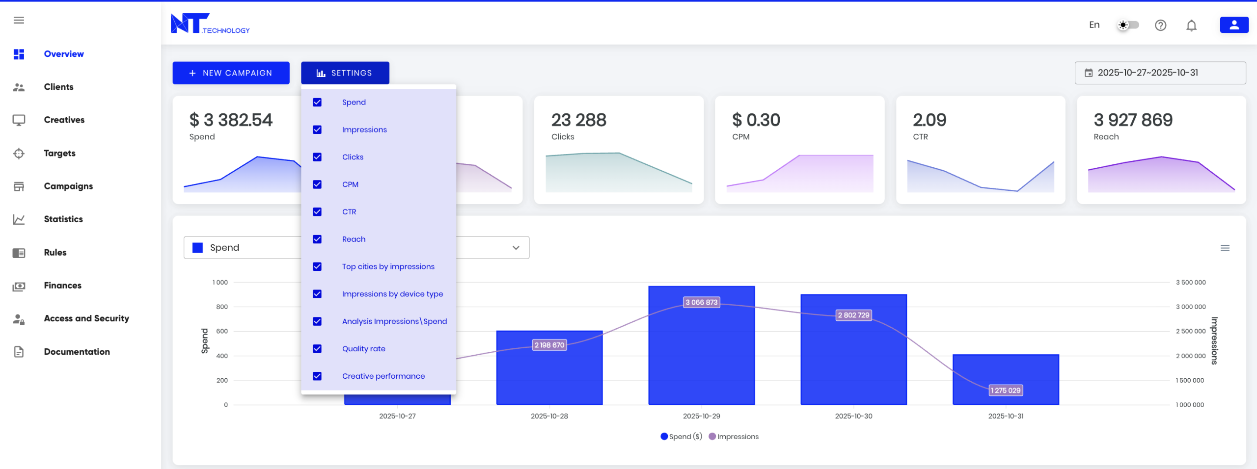 Overview dashboard