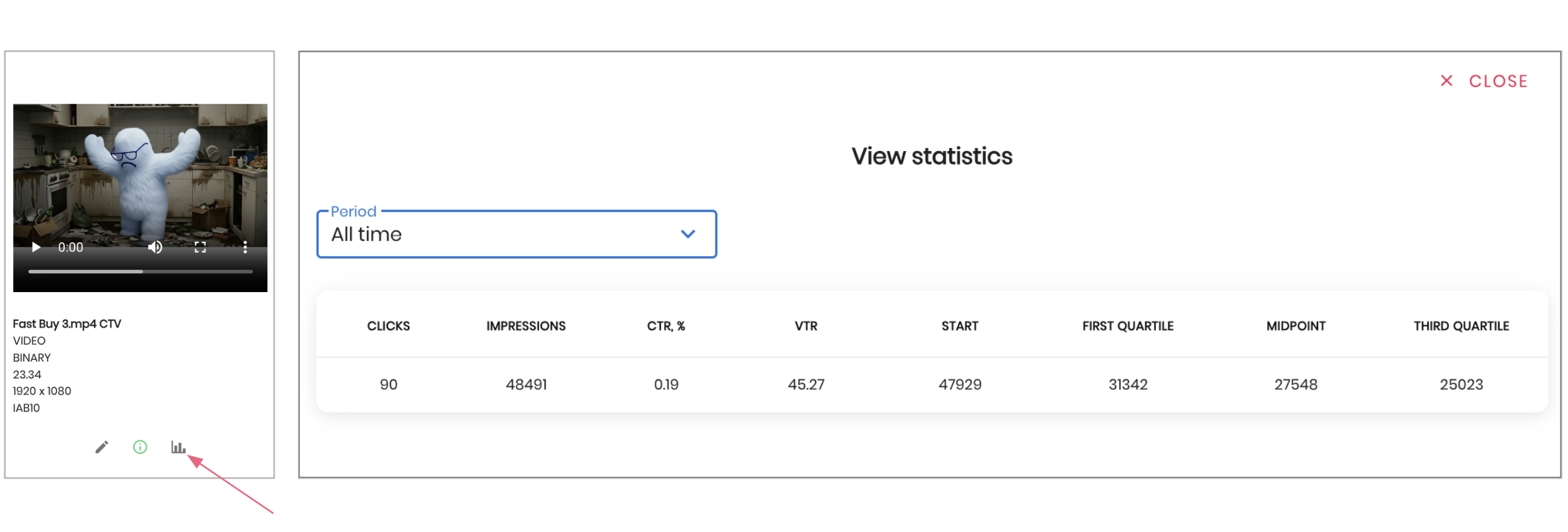 Creative statistics table